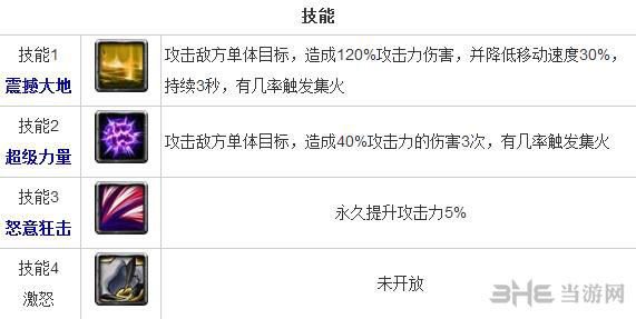 全民英雄熊战士怎么样 敏捷英雄熊战士技能一览