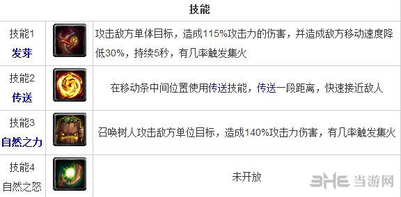 全民英雄先知怎么样 智力英雄先知技能一览