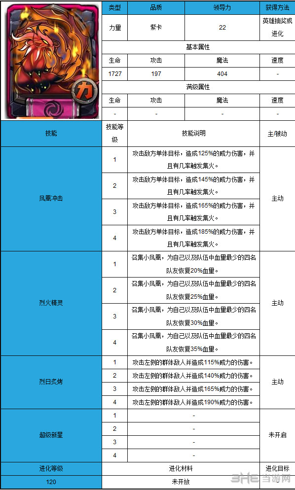 全民英雄凤凰卡属性技能大全