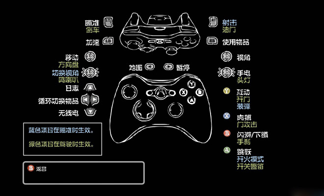 腐烂国度：生命线截图11