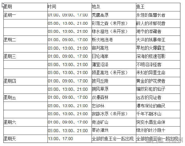 幻想神域鱼王刷新时间大全