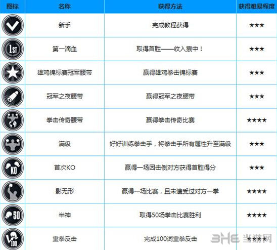 真是拳击中文奖杯列表