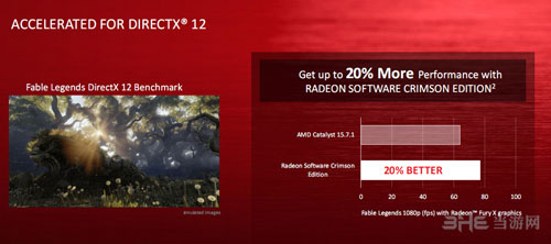 AMD新驱动截图2