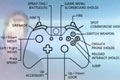 战地硬仗beta操作说明 Xbox手柄键位设置翻译