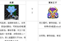 我叫mt2美屡和寒冰王子哪个好 属性技能对比分析