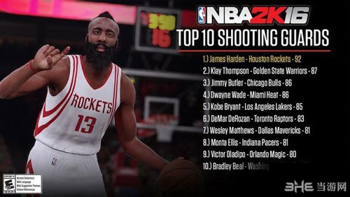 NBA2K16五个位置最强球员名单4