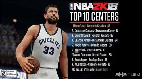 NBA2K16五个位置最强球员名单1