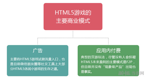 2015年HTML5游戏完整产业链报告配图9