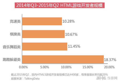 2015年HTML5游戏完整产业链报告配图7