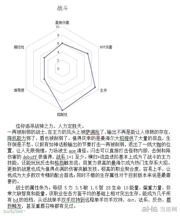 恐怖黎明单专精职业解析1