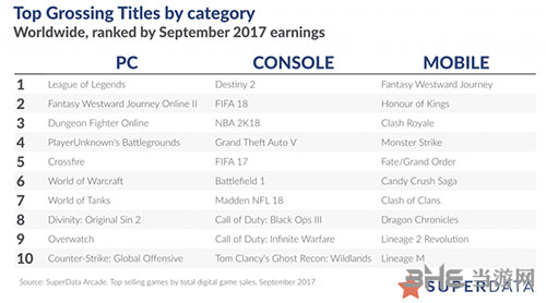 数字游戏收入榜单