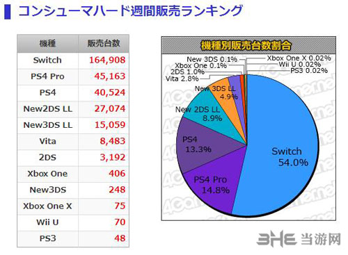 MC日本软硬件销量榜2