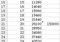 阴阳师式神升级经验列表 阴阳师式神升级需要多少经验