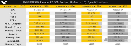 AMDRX500系列显卡图片3