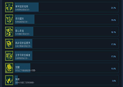 黑暗笼罩的小岛各成就怎么获得 游戏所有成就达成条件一览
