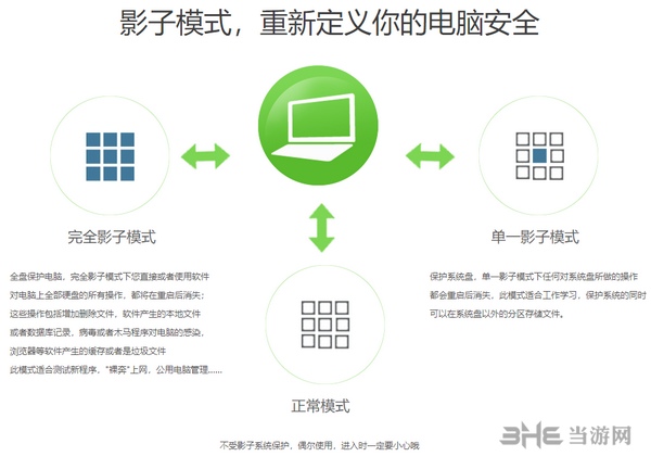 影子系统截图2