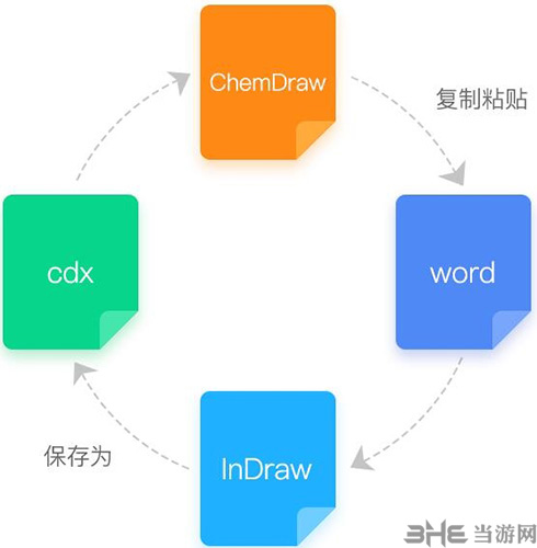 InDraw(化学结构式编辑器)截图2