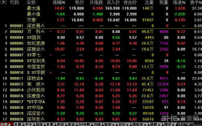 国海证券通达信图片4