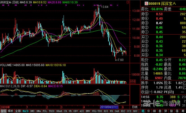 联讯证券通达信图片2