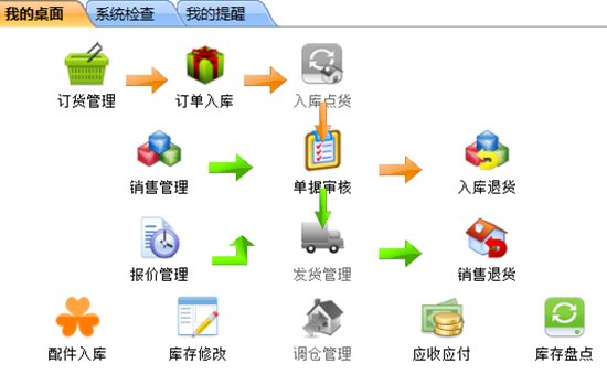 用心汽配管理软件图