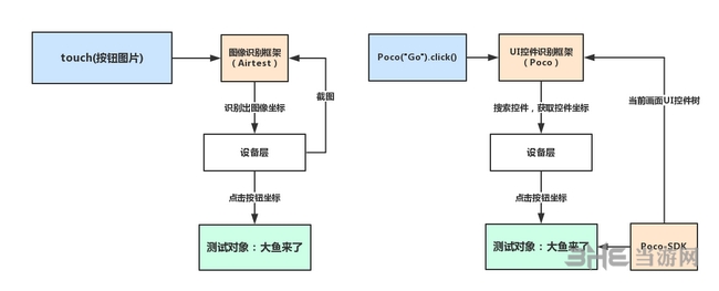 Airtest IDE(UI自动化测试工具)截图3