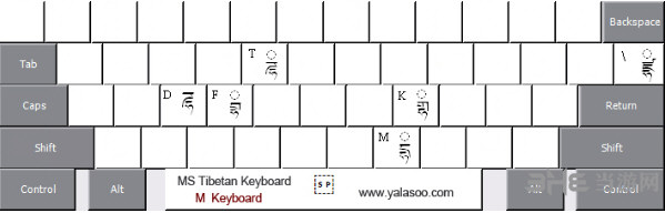 喜马拉雅藏文输入法键盘布局图片5
