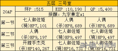 FGO空之境界复刻503室2