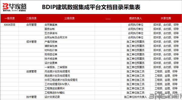 BDIP建筑数据集成平台截图2