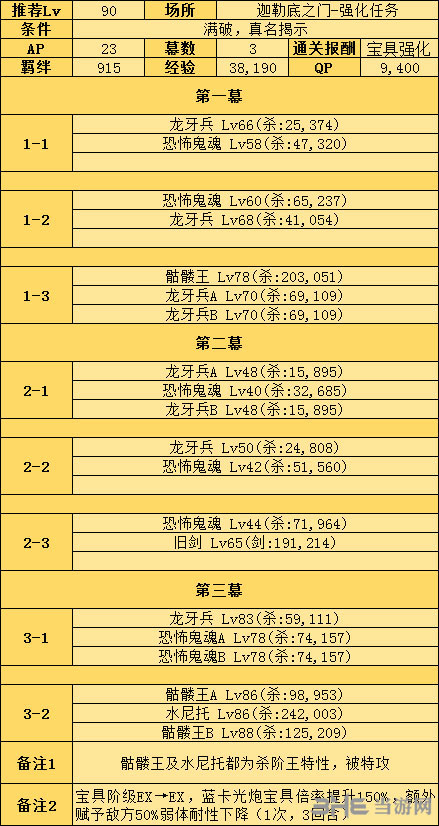 FGO山鲁佐德宝具2