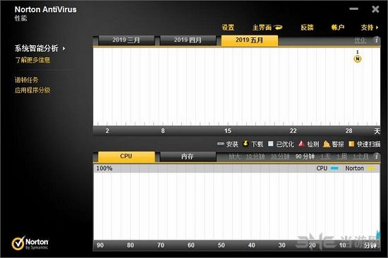 赛门铁克杀毒软件截图2