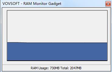 RAM Monitor Gadget图