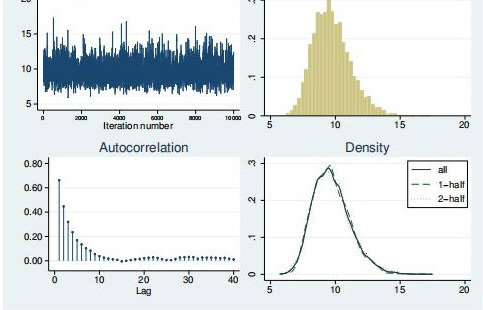 stata15软件截图2