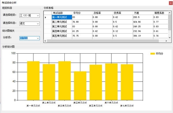 矛尾鱼学生成绩分析软件图片