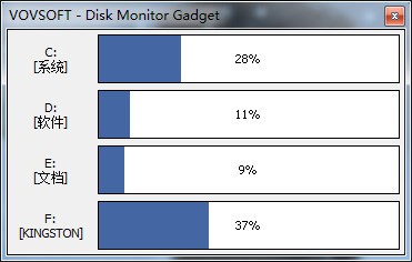 Disk Monitor Gadget图
