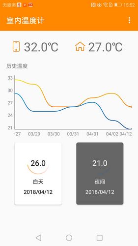 House Temperature截图4