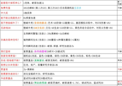 最强蜗牛神龙许愿攻略 派遣任务怎么完成