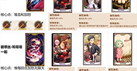 re0手游心之器搭配攻略 所有角色魔法器心之器组合推荐