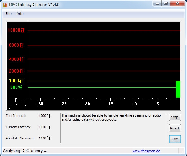 DPC Latency Checker软件图片1