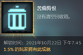 邪恶冥刻苦痛悔恨成就怎么完成 解锁条件介绍