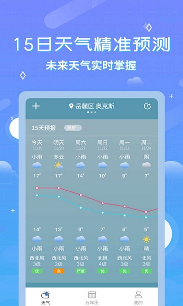 中华万年历天气预报5