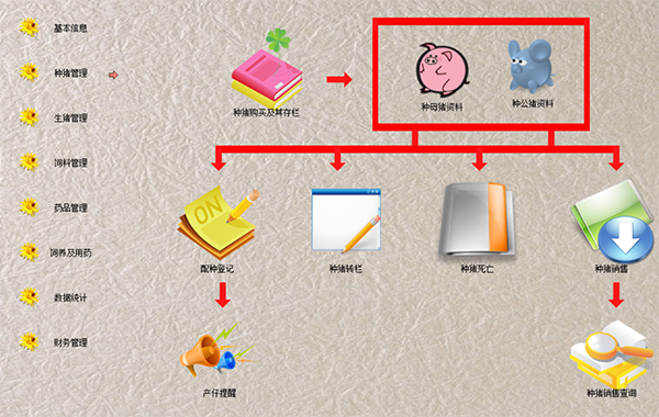 养猪场管理系统图片