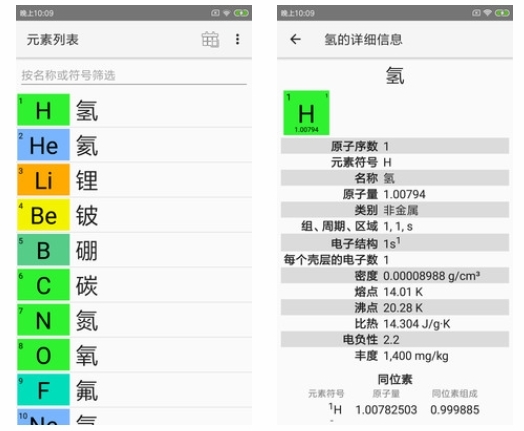 化学元素周期表
