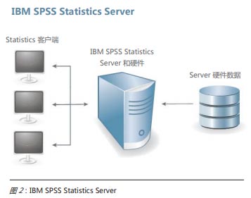 IBM SPSS Statistics 26图片3