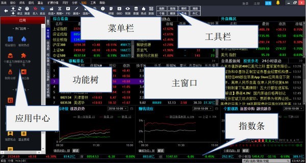 平安证券智投版使用教程图