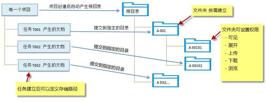 Gungho弱电工程项目管理工具截图3