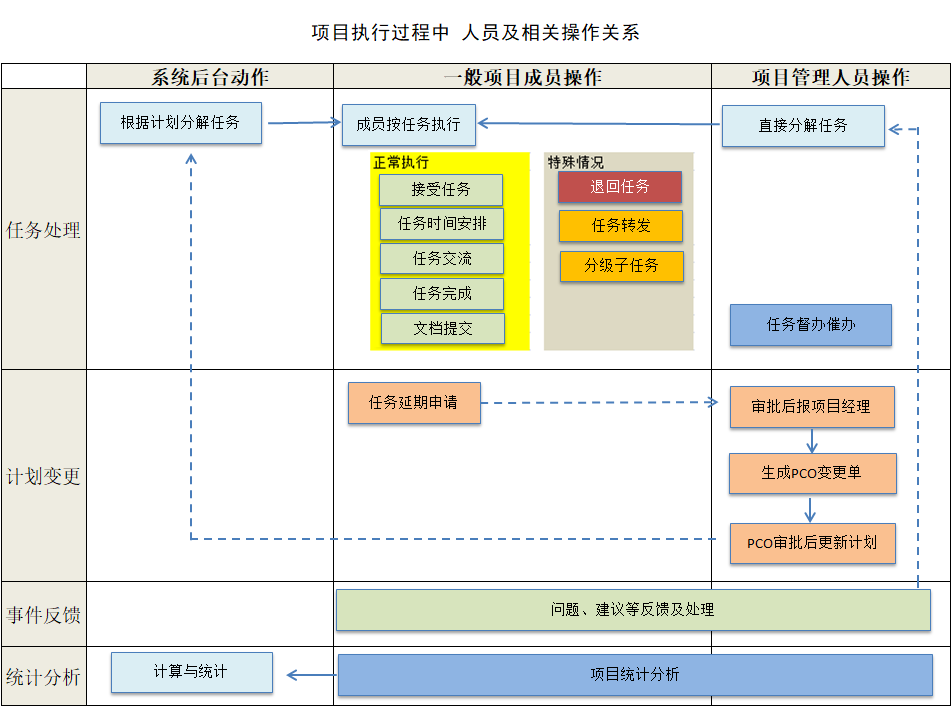 Gungho弱电工程项目管理工具截图2