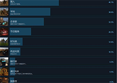 ELEX2成就解锁条件 达成最新成就大全