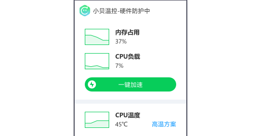  360 Xiaobei temperature control picture 2