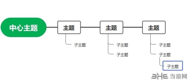 亿图脑图图片7