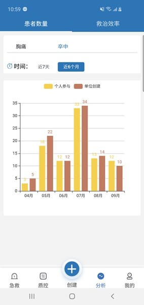 安卓急救绿道 软件下载